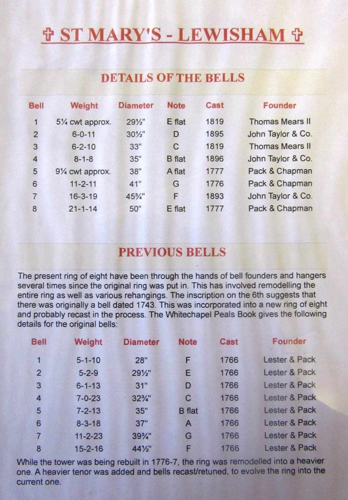 A printed board headed 'St Mary's - Lewisham, Details of the Bells', tabulating the weight, diameter, note, casting year and founder of each of the eight bells, and below it a second table for the previous ring of 1766.